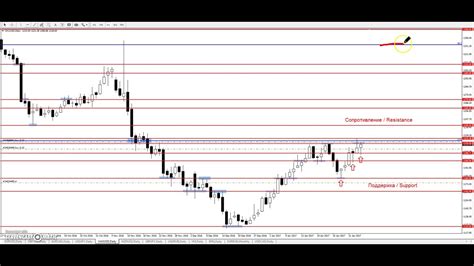 анализ форекса gold